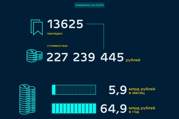 Как зарегистрироваться на кракене маркетплейс