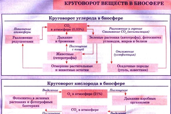 Hydra маркетплейс