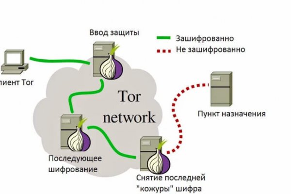 Вход на кракен зеркало